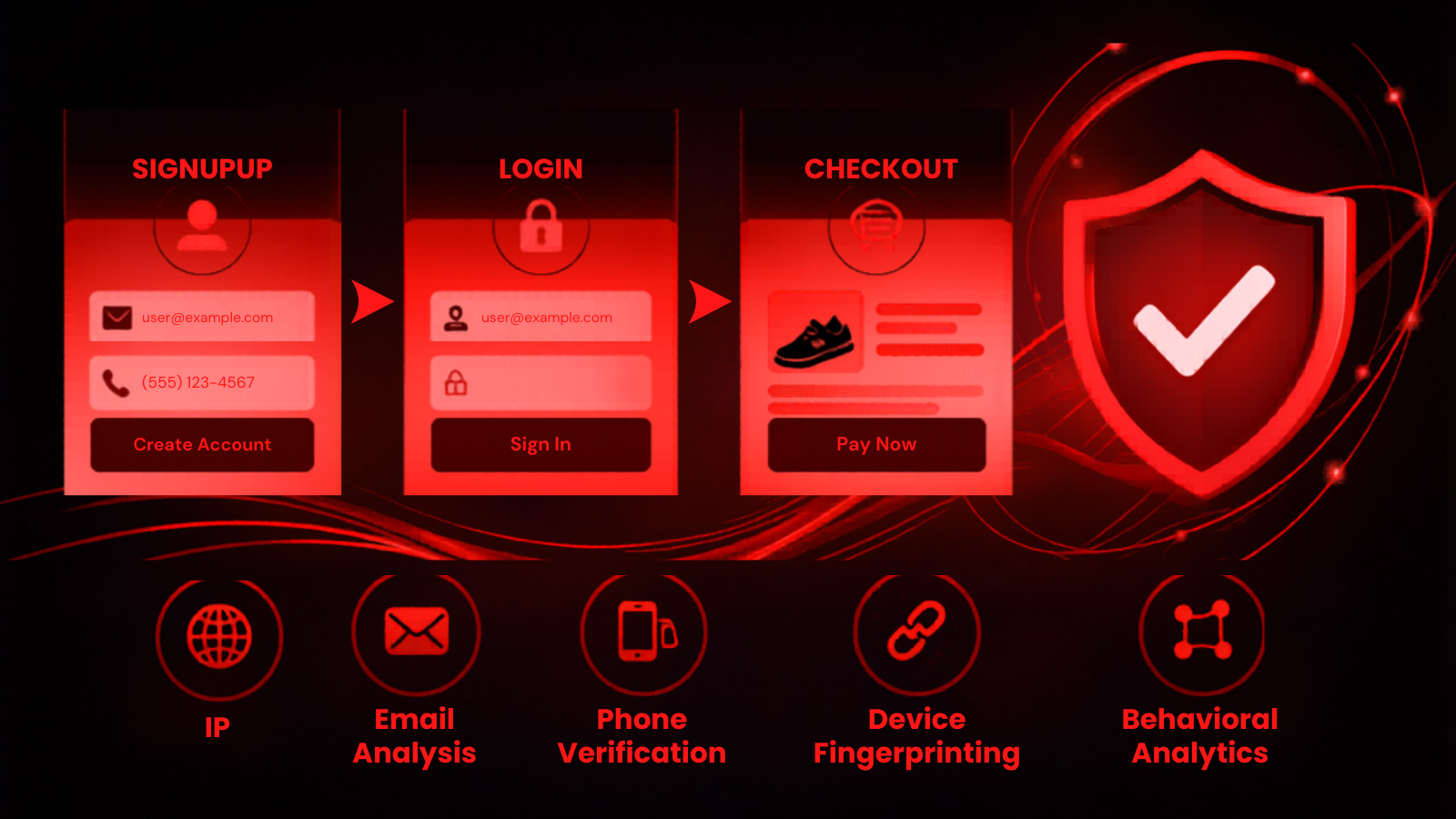 Stopping Fraud at Each Stage of the Customer Journey Without Adding Friction