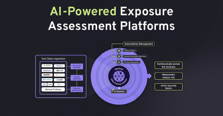 The AI Arms Race – Why Unified Exposure Management Is Becoming a Boardroom Priority